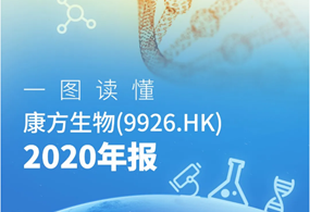 一图读懂|安博官方网页版生物（9926.HK）2020年度业绩进展