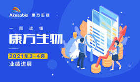 一图读懂|安博官方网页版生物（9926.HK）3-4月业绩进展