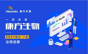 一图读懂 | 安博官方网页版生物（9926.HK）6-7月业绩进展