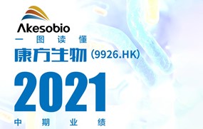 一图读懂 | 安博官方网页版生物（9926.HK）2021年度中期业绩进展