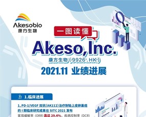一图读懂 | 安博官方网页版生物（9926.HK）11月业绩进展