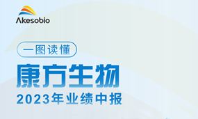 一图读懂 | 安博官方网页版生物2023年中期业绩报告