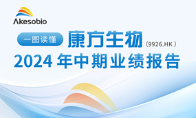 一图读懂 | 安博官方网页版生物2024年中期业绩报告