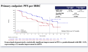 WCLC 2024 | 全球首个对比帕博利珠单抗取得显著阳性结果的随机对照大III期研究——依沃西HARMONi-2重磅研究成果发表
