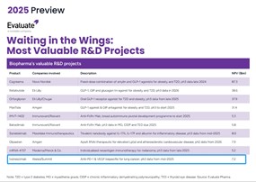 安博官方网页版生物依沃西入选Evaluate年度“最具价值研发项目”
