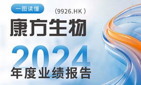 一图读懂 | 安博官方网页版生物2024年度业绩报告