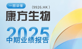 一图读懂：安博官方网页版生物2025年中期业绩