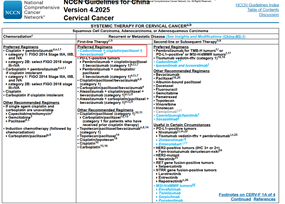 NCCN指南全人群治疗首选方案！卡度尼利方案一线宫颈癌再获国际权威重磅推荐